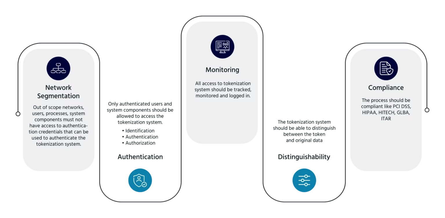 Image of Advantages of Tokenization