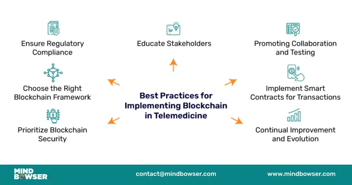 Image of Best Practices for Implementing Blockchain