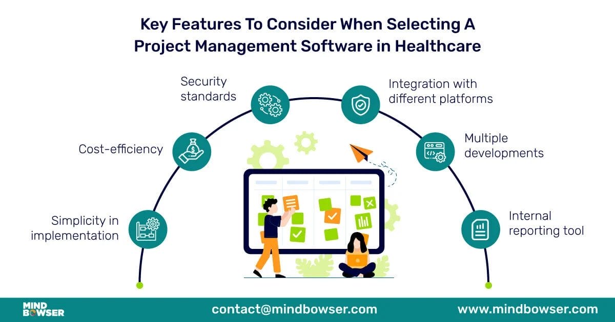 Key-Features-To-Consider-When-Selecting A Project Management Software in Healthcare