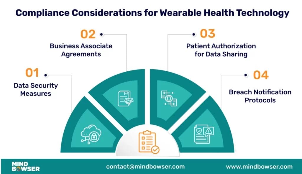 Image of Compliance Considerations for Wearable Health Technology