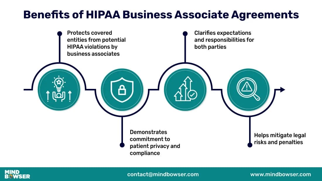 Benefits-of-HIPPA-Business-Associate-Agreement