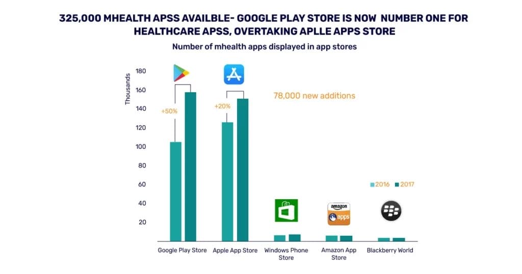 Bar Graph of Ensuring HIPAA Compliance Why Its Important for mHealth Apps 