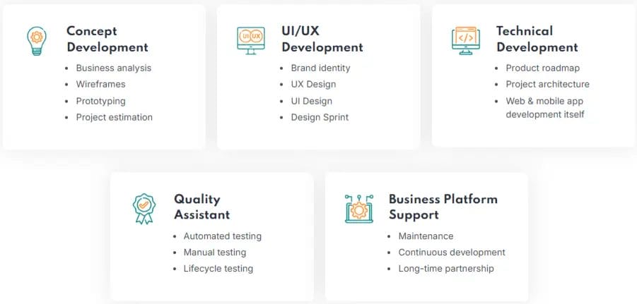 Image of mHealth App Development Workflow