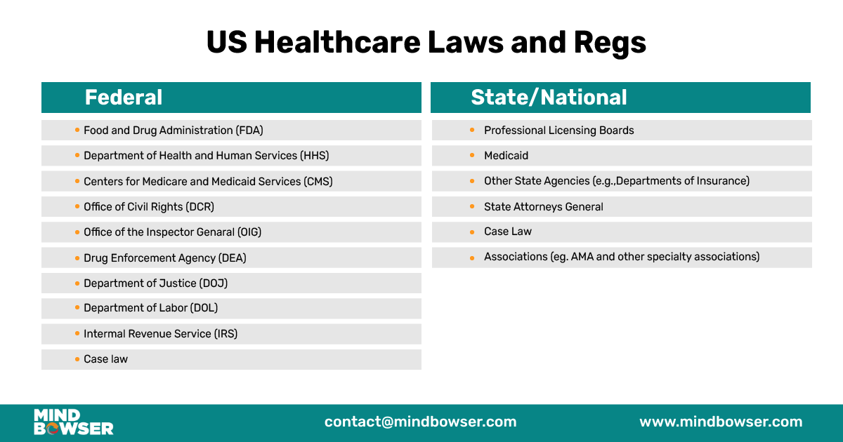US Healthcare Laws and Regs