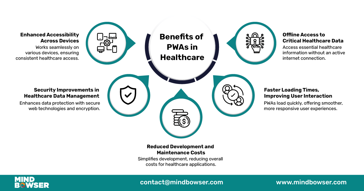 Benefits of PWAs