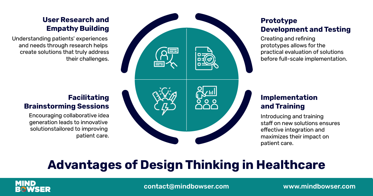The Benefits of Design Thinking in Healthcare