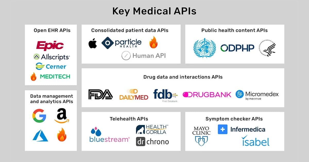 Image of Key APIs