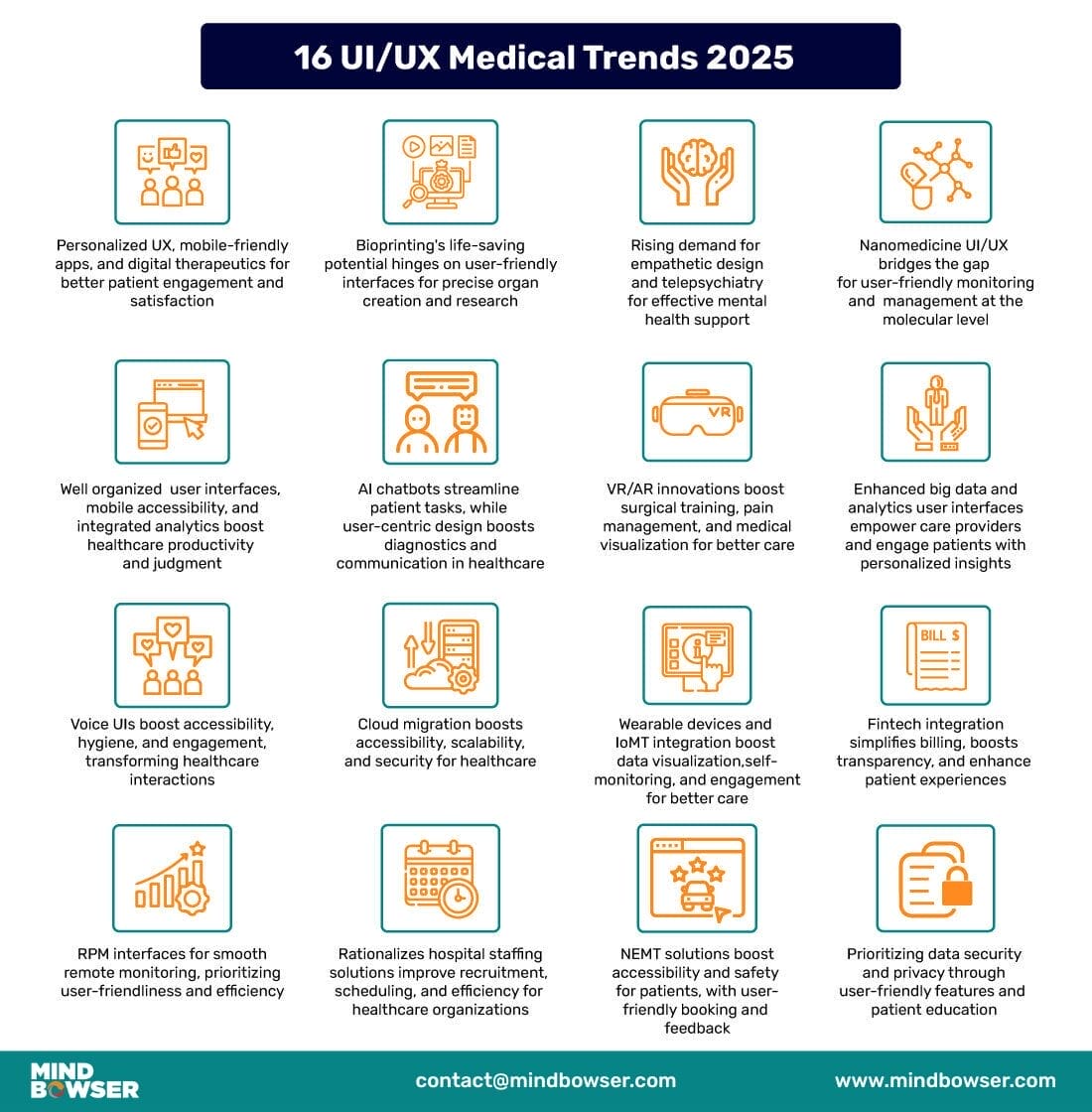 16 UIUX Medical Trends 2025