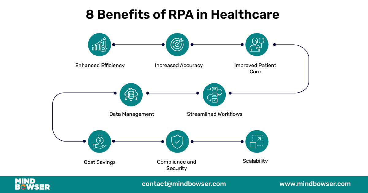 How Can AI Be Used in Healthcare