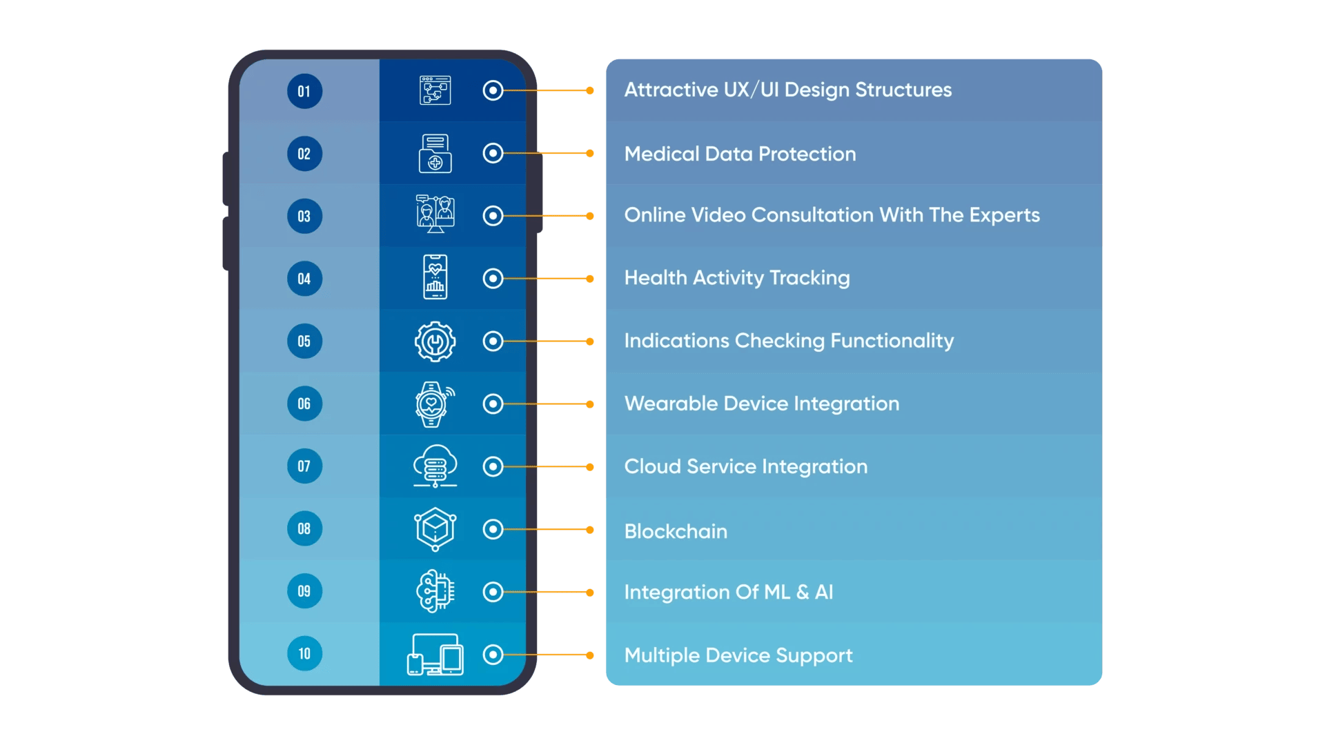 Features-Of-Mobile-Health-Applications