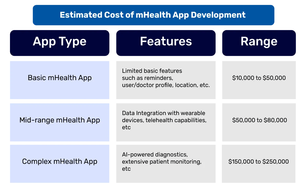 Estimated-Cost-of-mHealth-App-Development