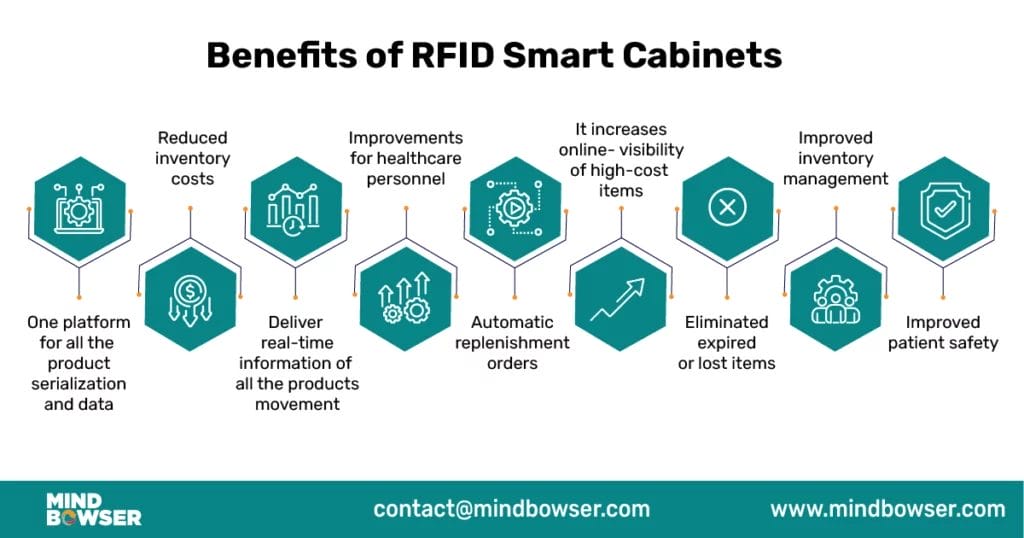 Image of Benefits of RFID Smart Cabinets