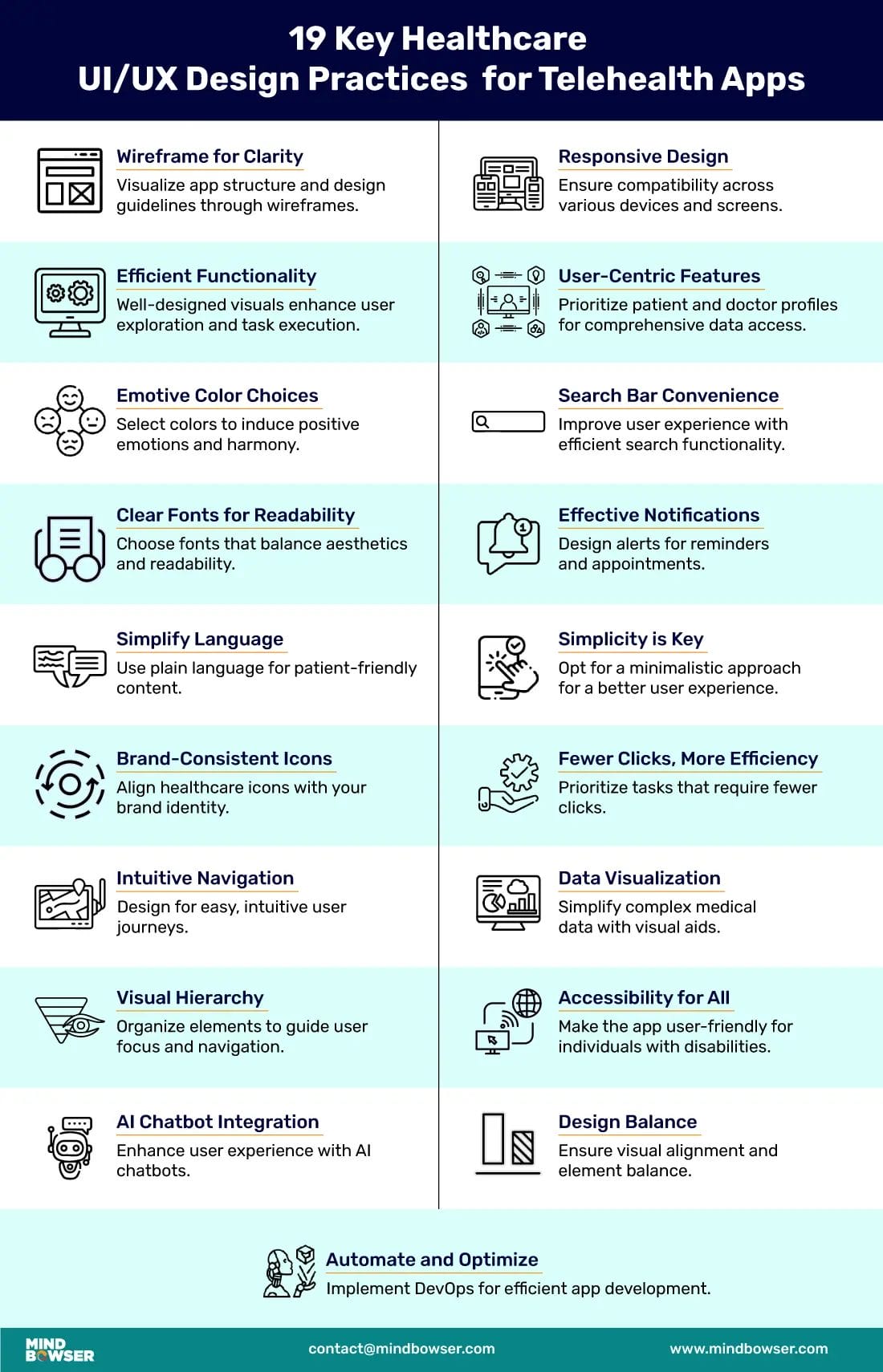 19 Key Healthcare UI/UX Design Practices for Telehealth Apps