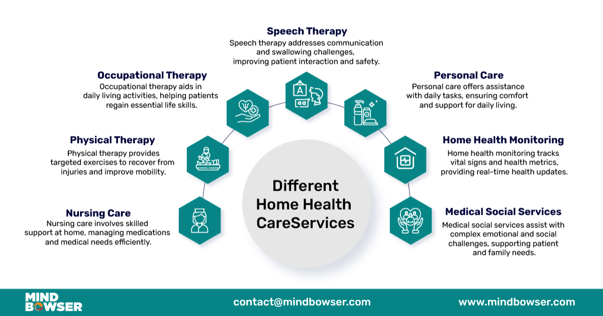 Home Health Care Services