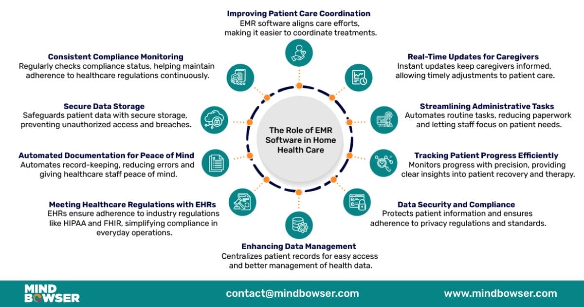 EMR Software in Home Health Care