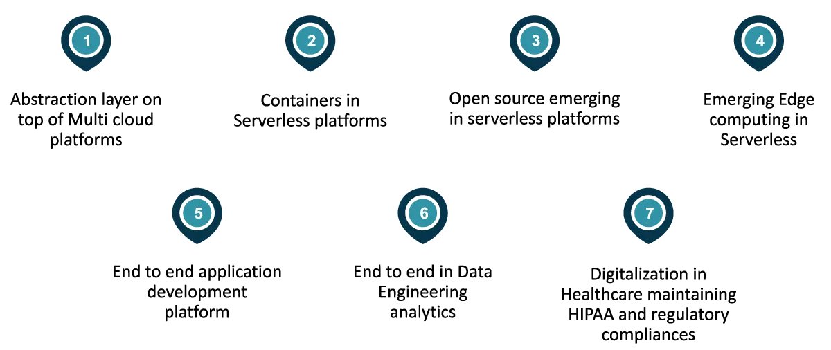 Serverless Computing Trends