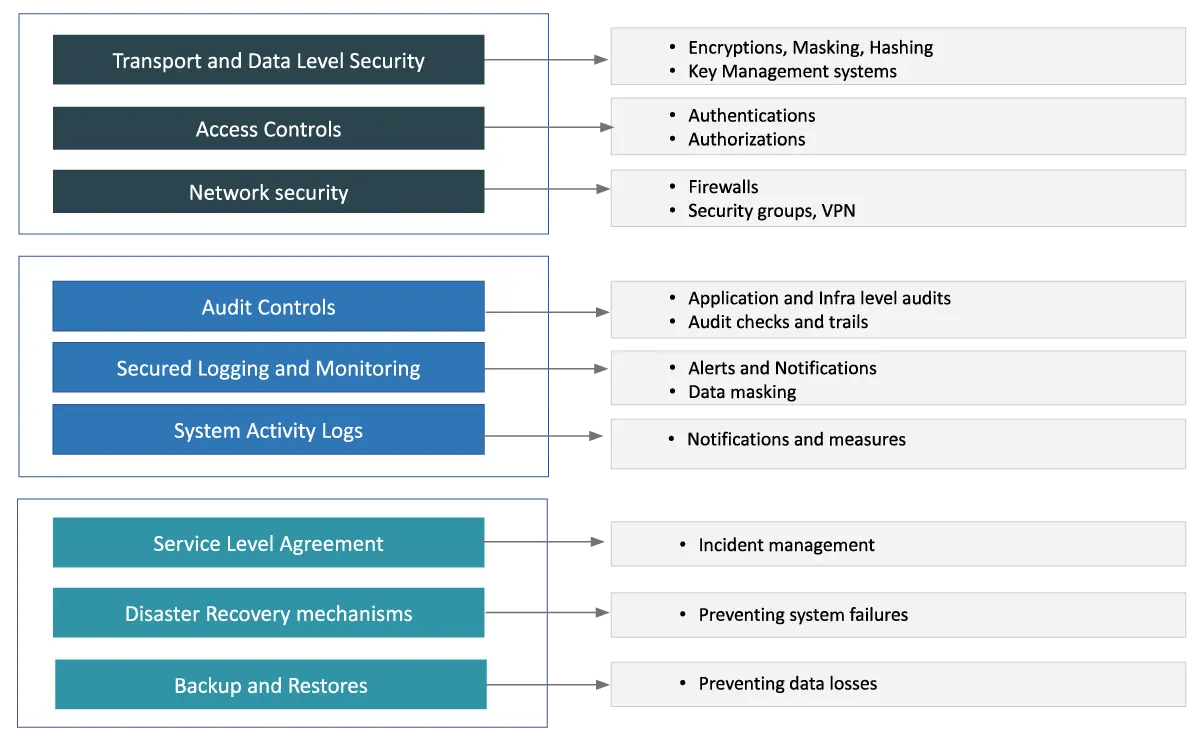 HIPAA Compliance in Healthcare with Serverless Computing
