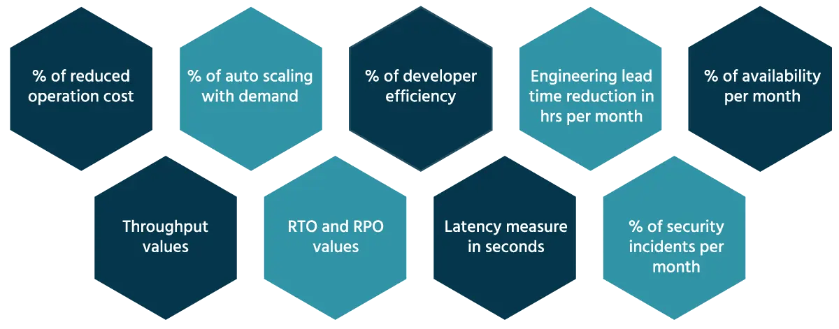 key architectural metrics