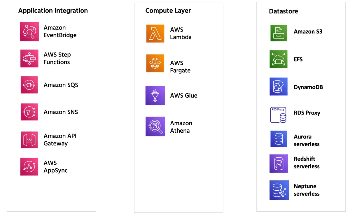 Amazon Web Services