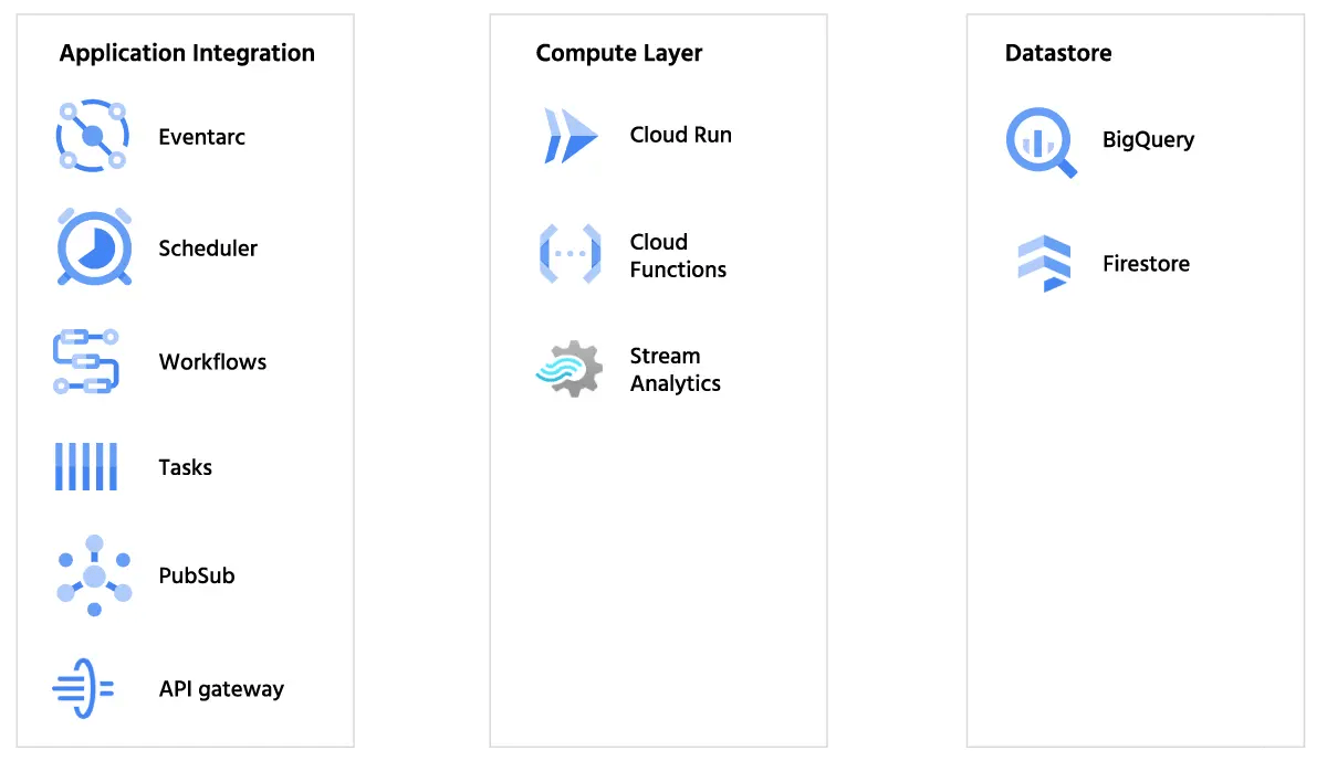 Google Cloud Platform