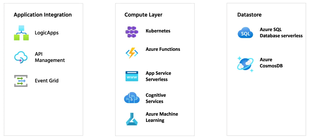 Microsoft Azure