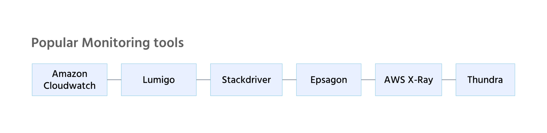 Popular monitoring tools