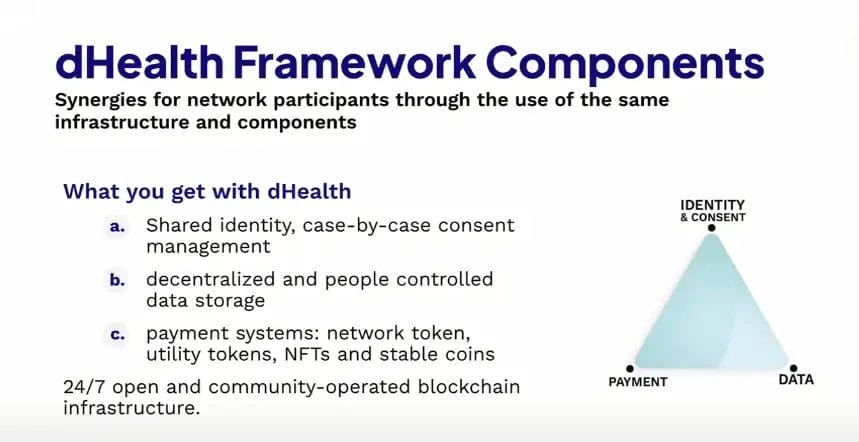 dHealth framework components