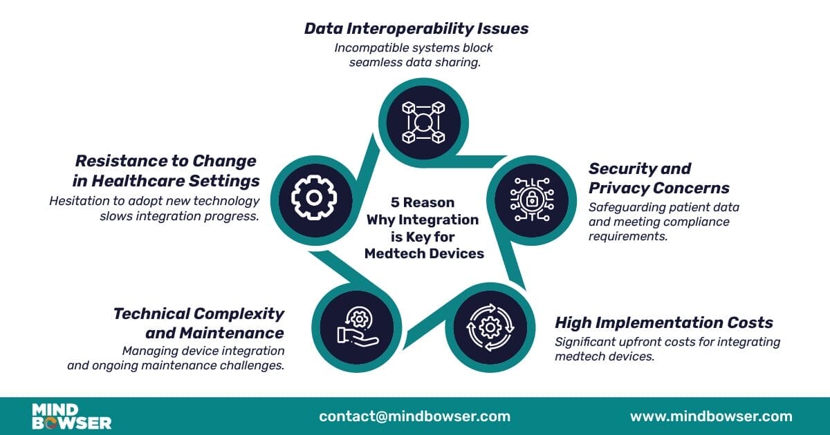 5 Reason Why Integration is Key for MedTech Devices