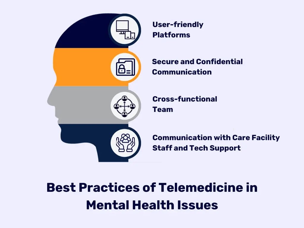 Telemedicine in Mental Health Issues