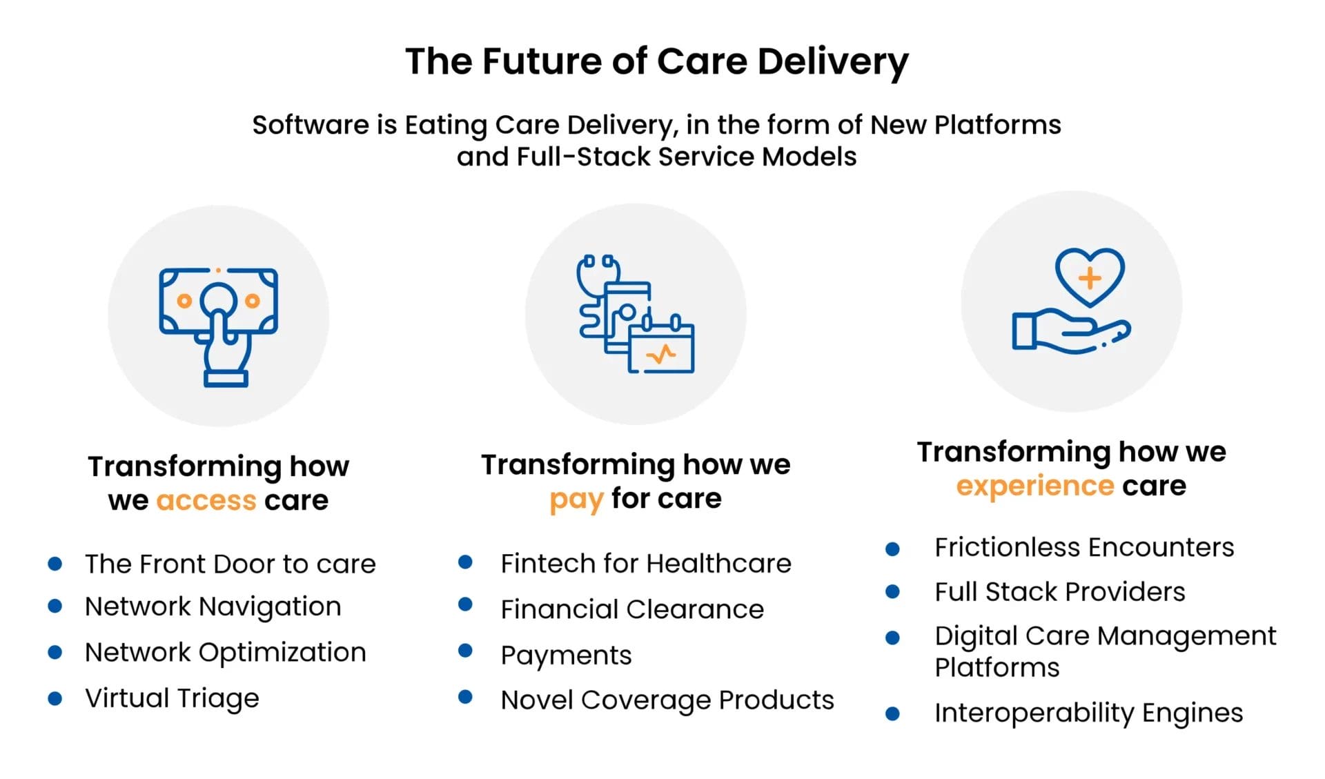 Future of Care Delivery