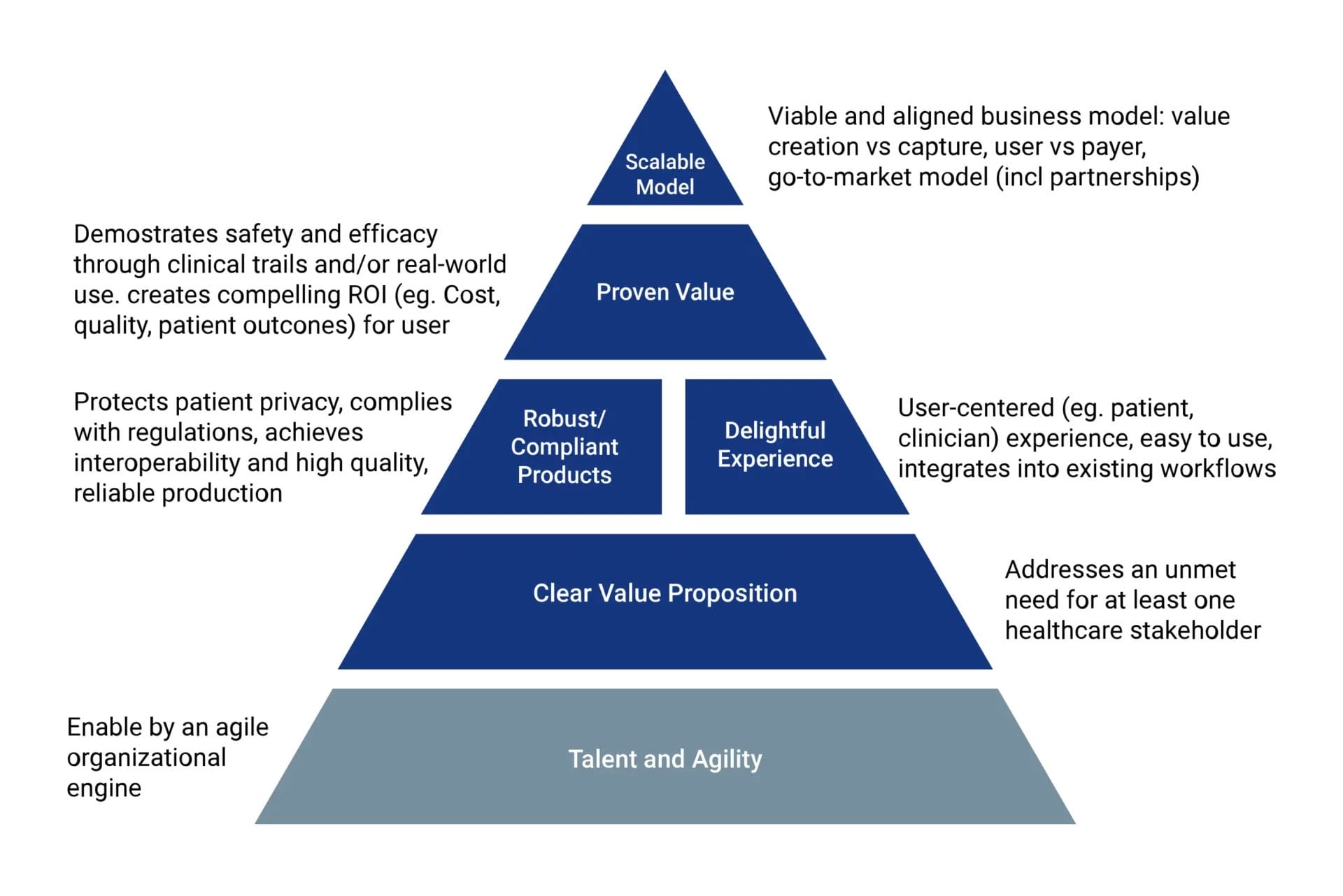 Scalable Model