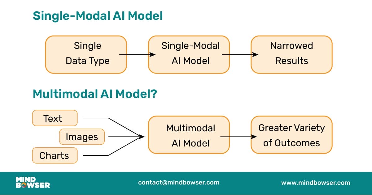 multimodal ai in helthcare