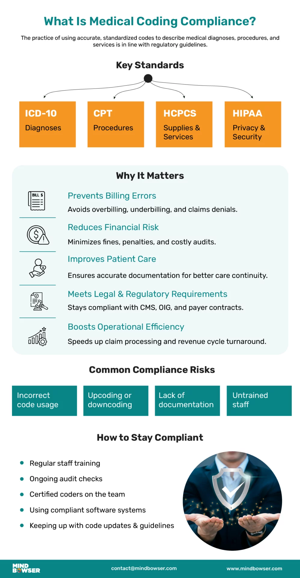 What Is Medical Coding Compliance and Why Is It Crucial for Healthcare Providers