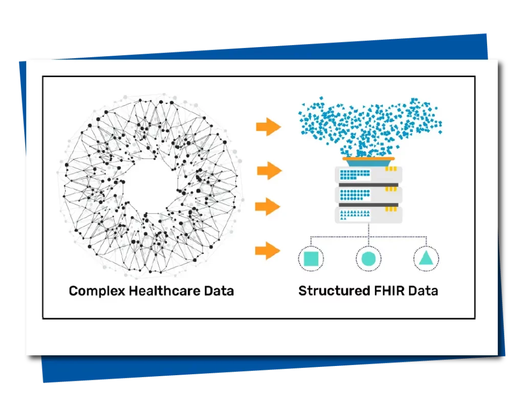 Image of Complex Healthcare Data being Converted to Structured FHIR Data