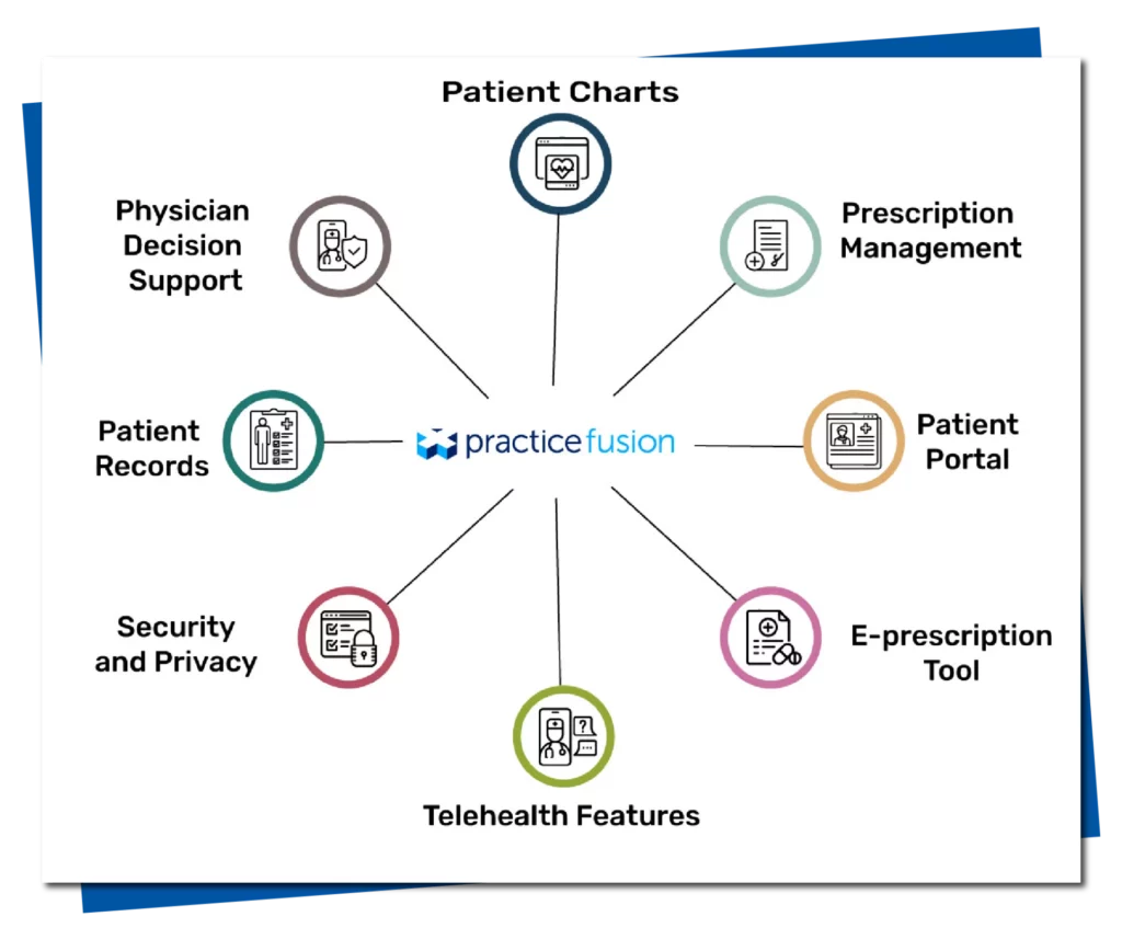 Image of Common Features of Practice Fusion EHR