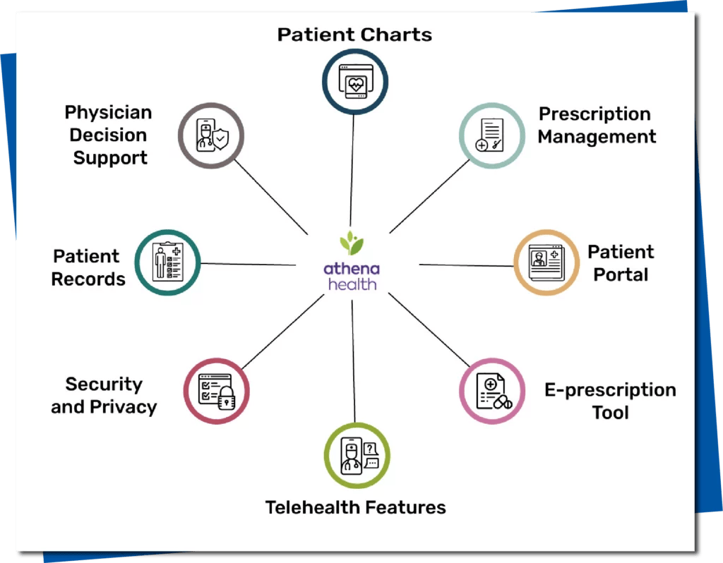 AthenaHealth