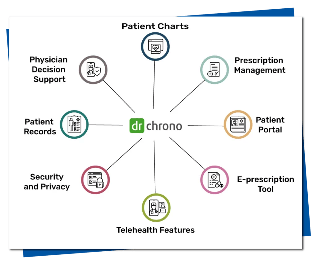 Image of Common Features of DrChrono EHR