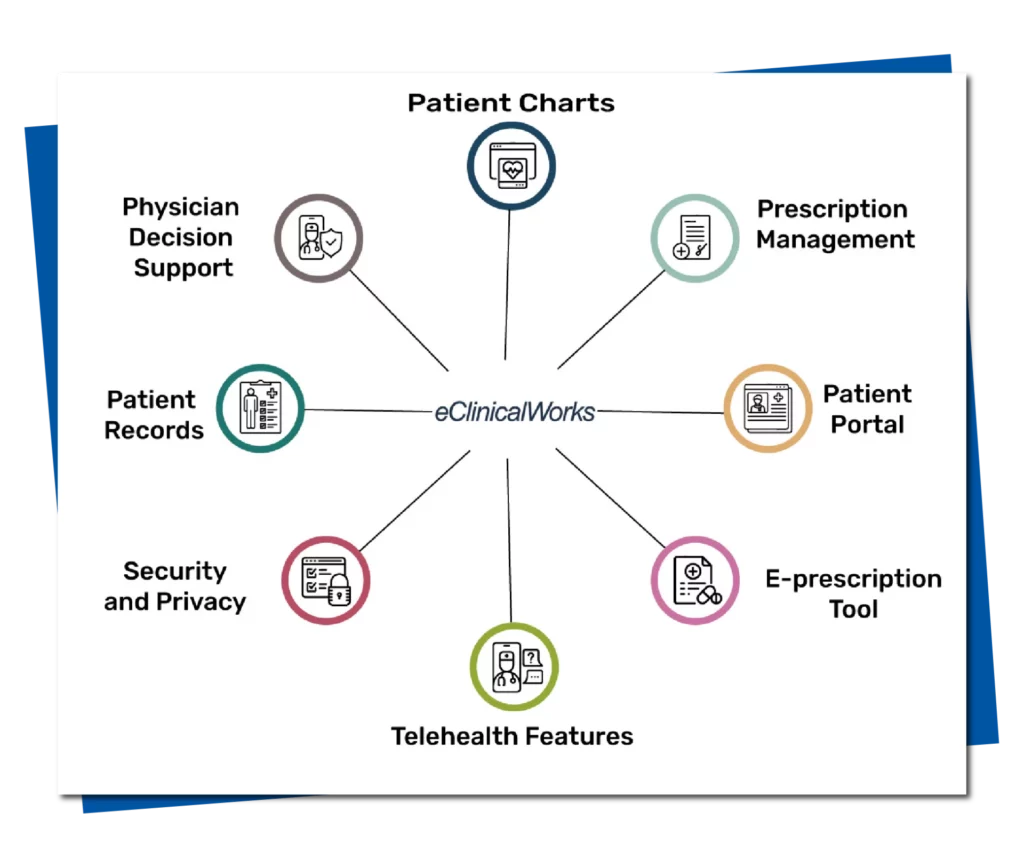 eClinicalWorks EMR