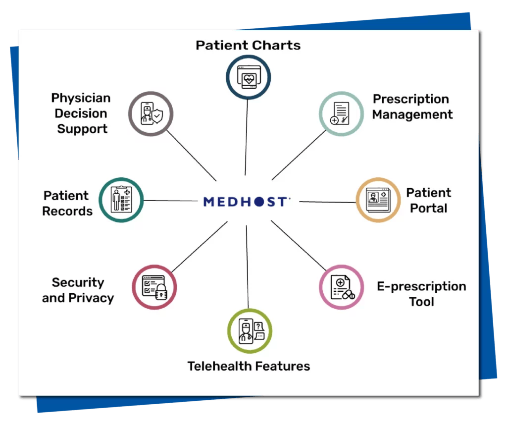 Image of MEDHOST EMR 