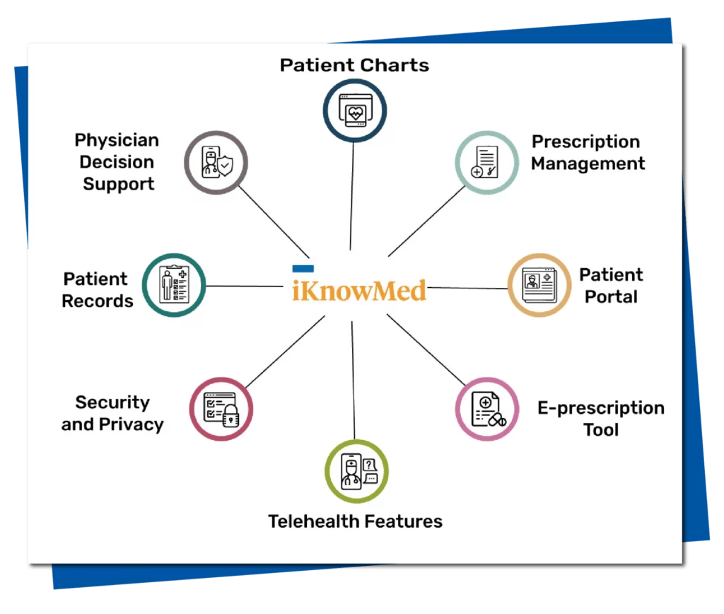 Image of Common Features of iKnowMed G2