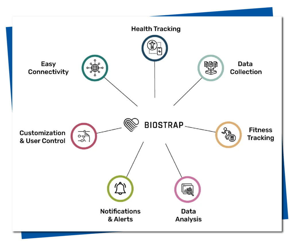Image of Biostrap - Common Features of Biostrap