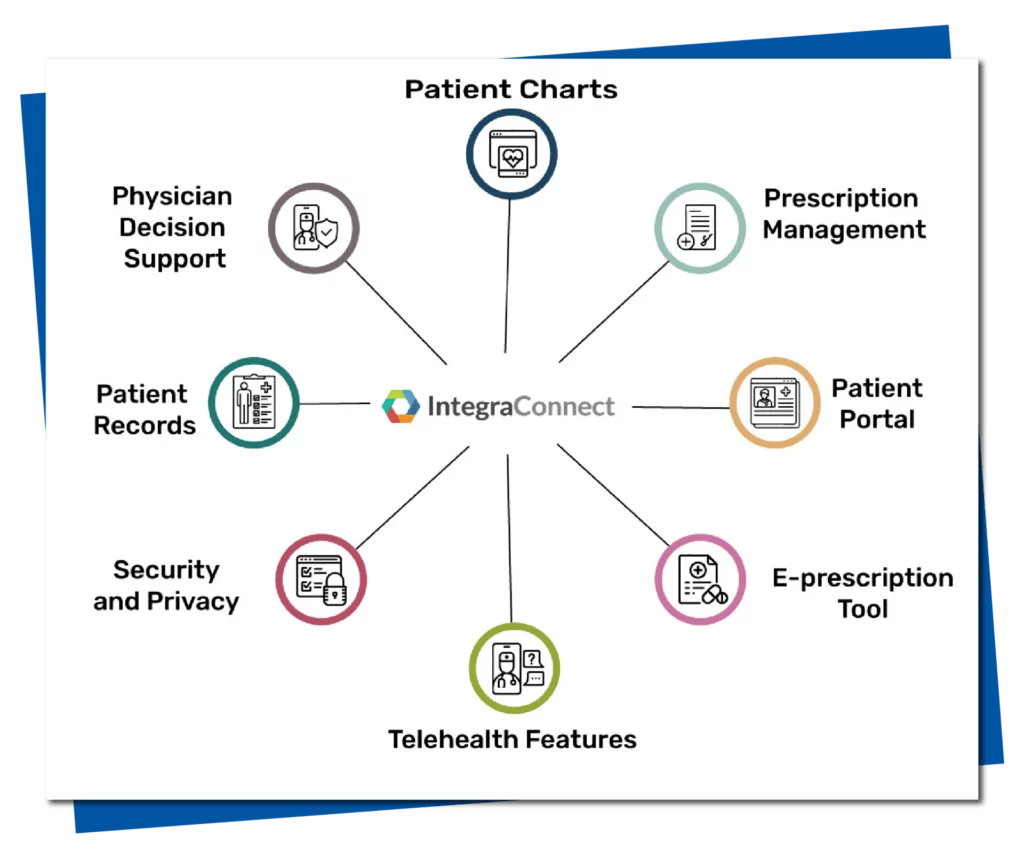 Image of Common Features of Integra Connect