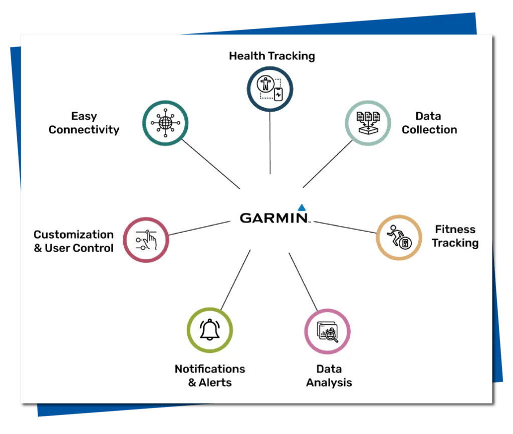 Image of Garmin API Integration 