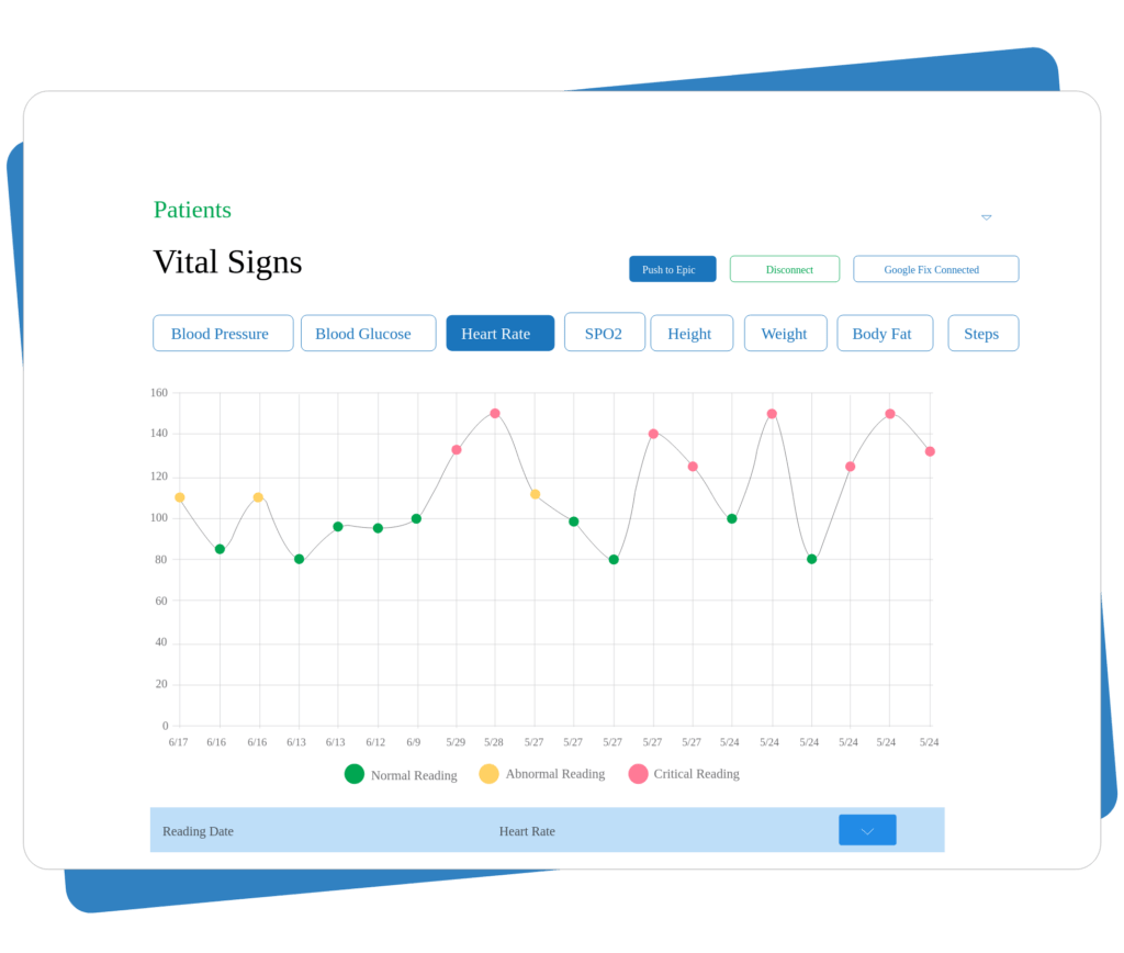 Image of WearConnect Admin Dashboard 