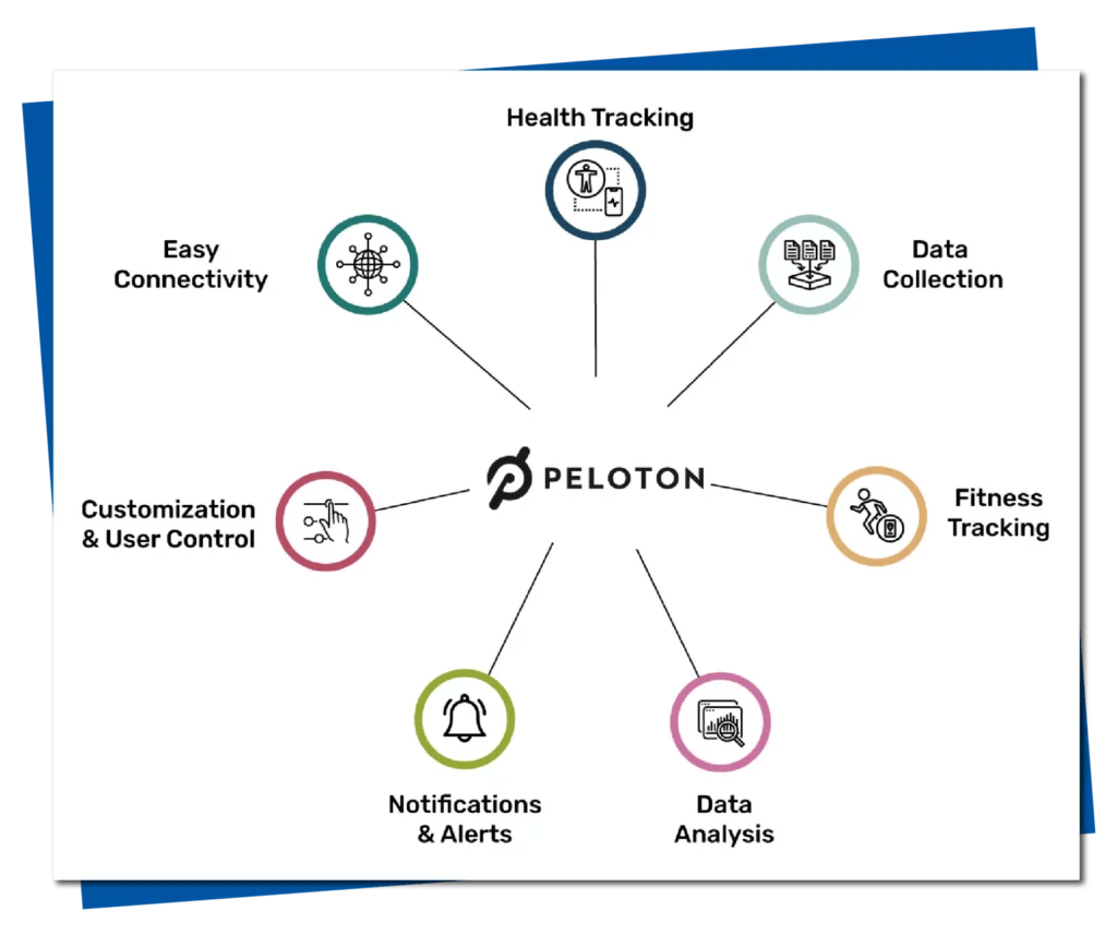 Image of Peloton API - Common Features of Peloton