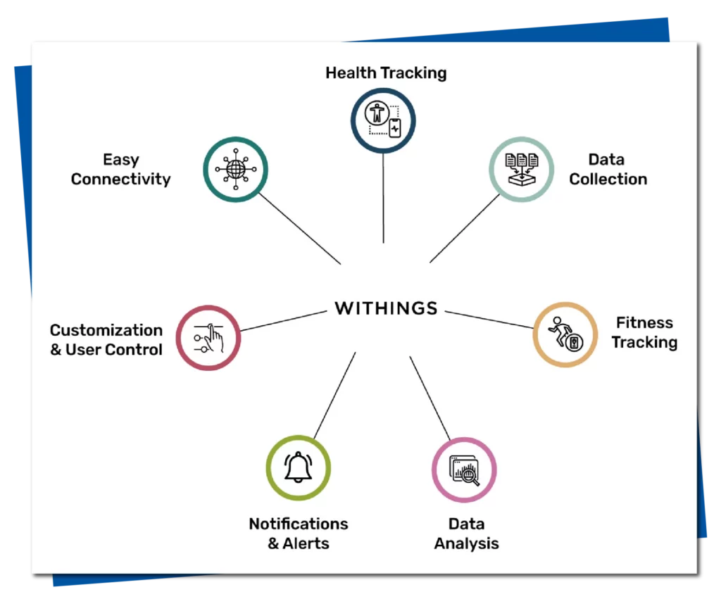 Image of withings API integration