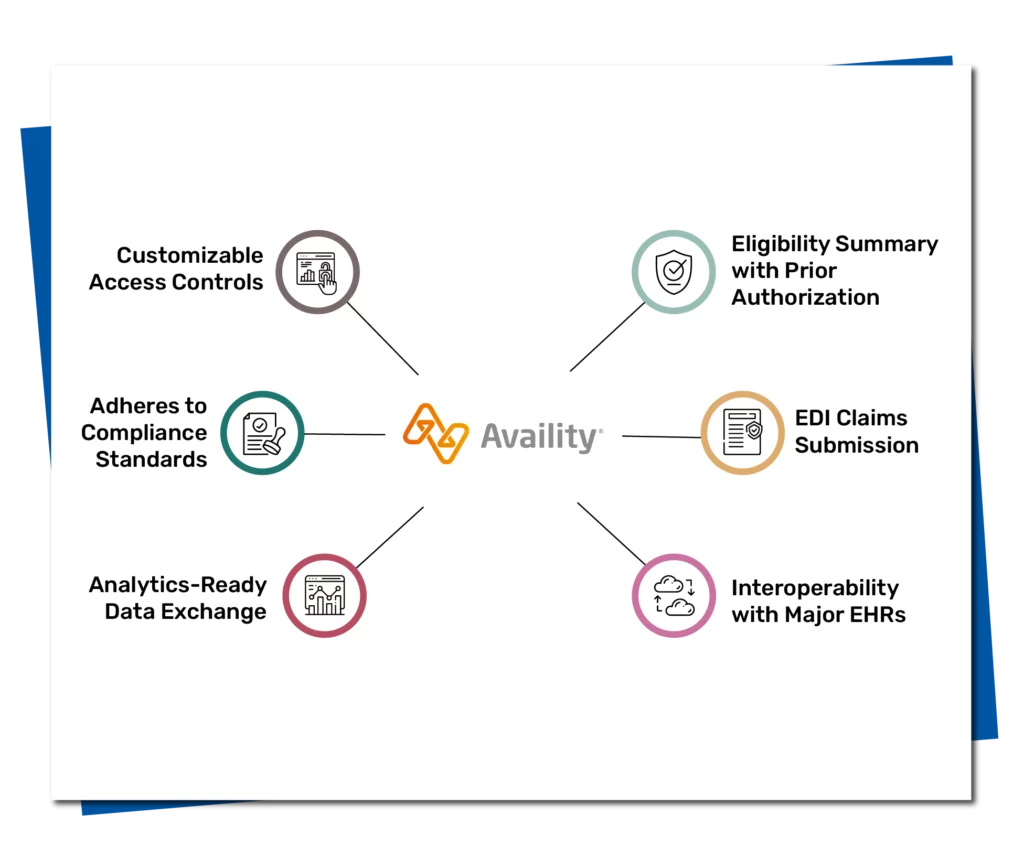 Image of Common Features of Availity Integration
