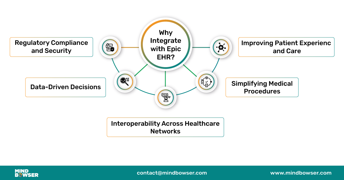 Image of Why Epic EHR Integration