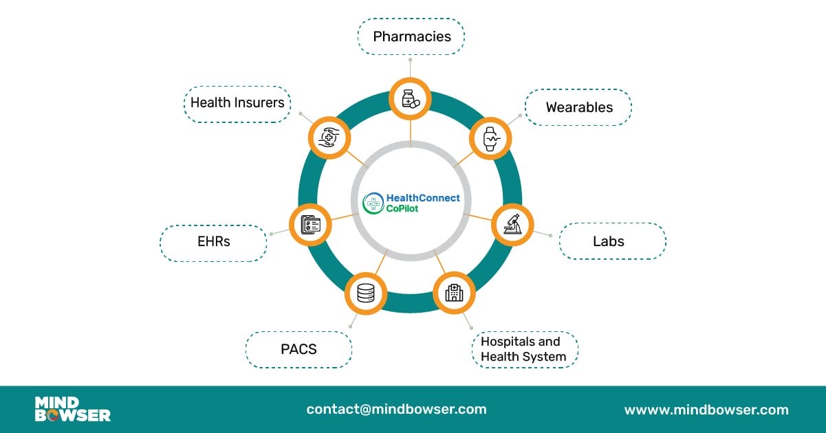 Key Factors of Epic EHR Integration