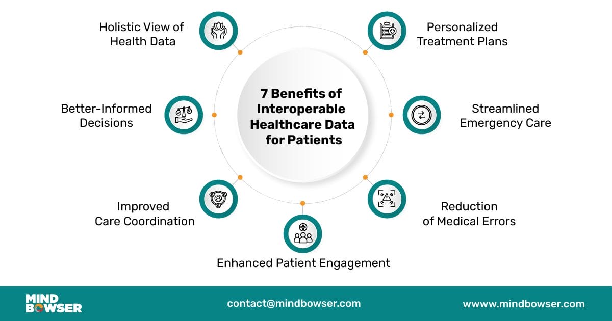 Image of 7 Benefits of Interoperable Healthcare Data for Patients